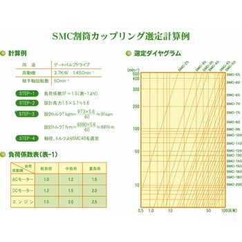 SMC100N-JIS SMC割筒カップリング 1個 東海精技 【通販サイトMonotaRO】