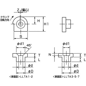リニアロック LLTA インフォム