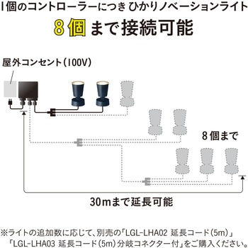 ひかりノベーション 壁のひかり 基本セット タカショー