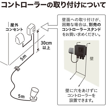 ひかりノベーション 壁のひかり 基本セット タカショー