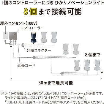 ひかりノベーション 壁のひかり 追加用ライト - タカショー