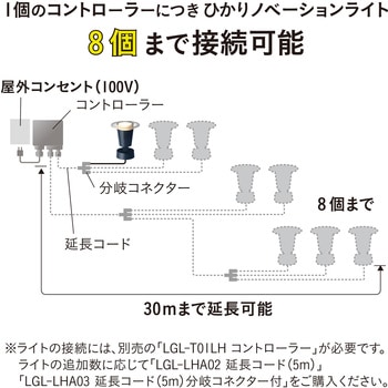 ひかりノベーション 地のひかり 追加用ライト タカショー