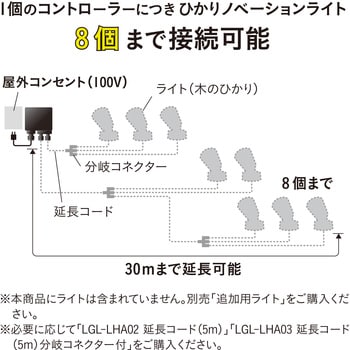 ひかりノベーション コントローラー タカショー