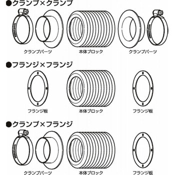 丸型ジャバラ YMシリーズ(クランプ×クランプ)