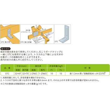 SIMPSON トラスクリップ 八幡ねじ
