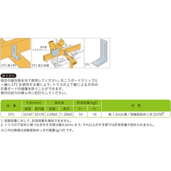 SIMPSON トラスクリップ 八幡ねじ