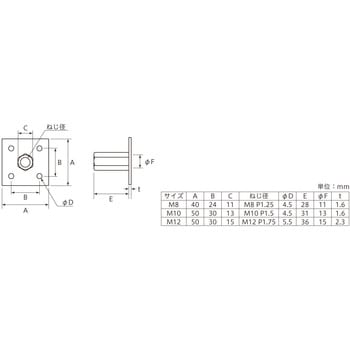 M10 アジャスター金具 1セット(20個) 八幡ねじ 【通販サイトMonotaRO】