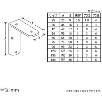 ステンレス L字金物 八幡ねじ