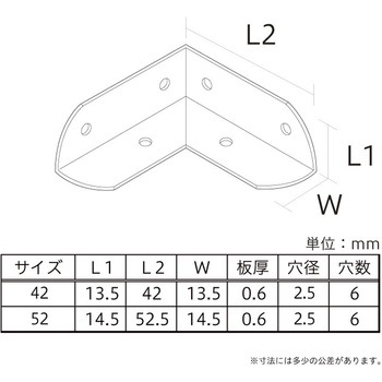 ステンレス 二方面 八幡ねじ