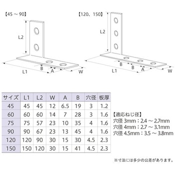 ステンレス304 二方面 - 八幡ねじ