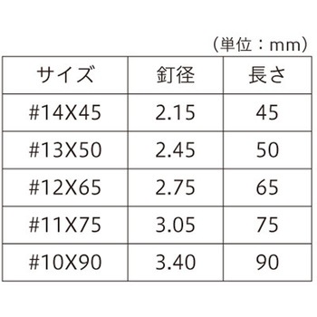 セメントコート釘 500G入り 八幡ねじ