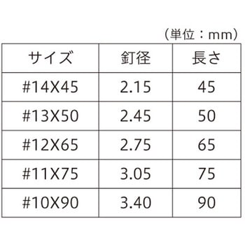 セメントコート釘 500G入り 八幡ねじ