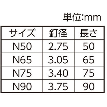 デジN釘 500G入り 八幡ねじ