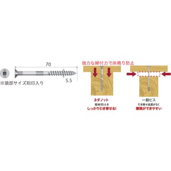 ネダノット 八幡ねじ