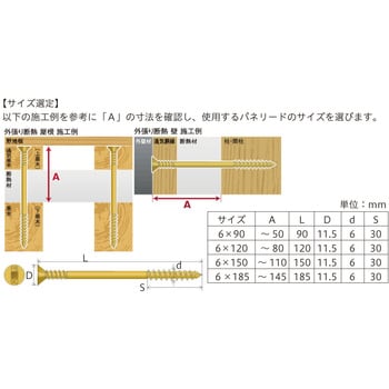 6×150 パネリード2 1セット(20個×3パック) 八幡ねじ 【通販サイト