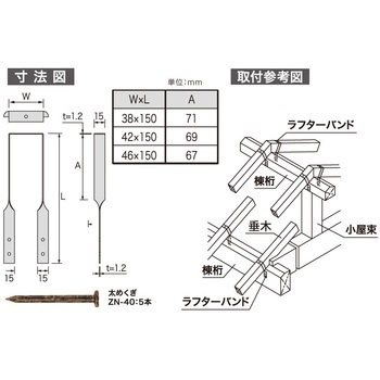 ラフターバンド 八幡ねじ