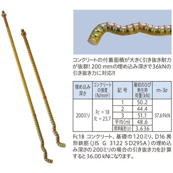 異型S型アンカーボルト - 八幡ねじ