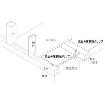 爪止め床断熱クリップ 八幡ねじ