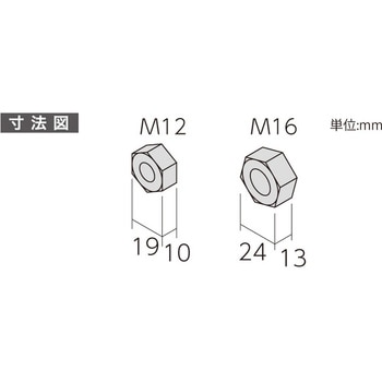 六角ナット1種 八幡ねじ