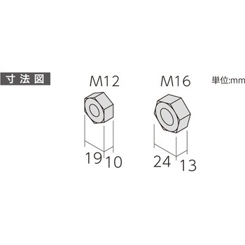 六角ナット1種 八幡ねじ