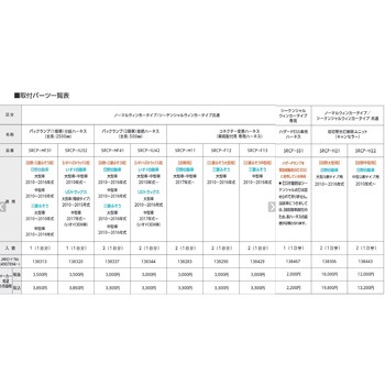 SRCP-HF31 バックランプ分岐ハーネス(バックランプ1個車用) STANLEY(スタンレー電気)