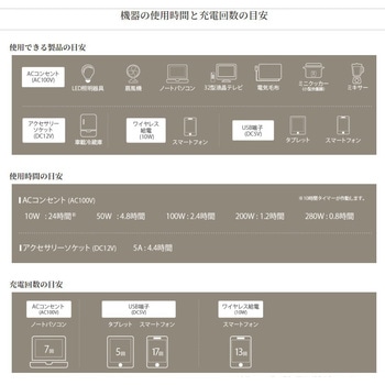 PDL-300 ポータブル電源 セルスター