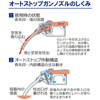 灯油軽油用電動式ドラムポンプ アクアシステム
