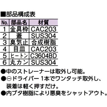 ワンプッシュ式(内部目皿付)掃除口(内ネジ) アウス 【通販モノタロウ】