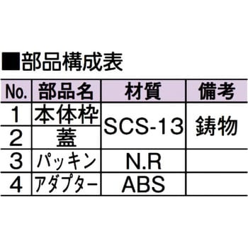 ステンレス製掃除口(VP・VU兼用) アウス 【通販モノタロウ】