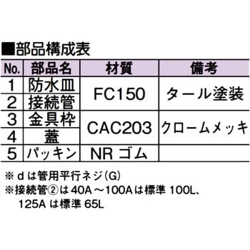 D-COB 40 防水用掃除口 1個 アウス 【通販サイトMonotaRO】