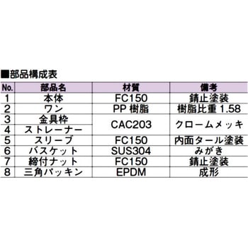 D-14BP 50 コンクリート流し用トラップ 1個 アウス 【通販サイトMonotaRO】