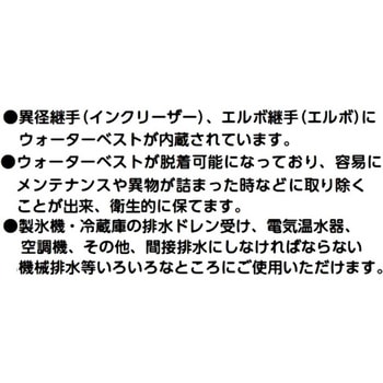 ウォーターベスト・脱着可能型 東栄工業 エアカットバルブ 【通販