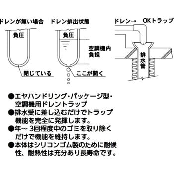 OK-50L OKトラップ(空調機用ドレントラップ)エル型 1個 アウス 【通販