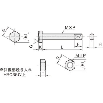 リニアストッパー(ストッパーボルト) SBFH 岩田製作所