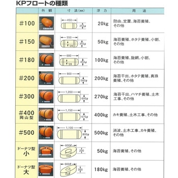 KPフロート 西村