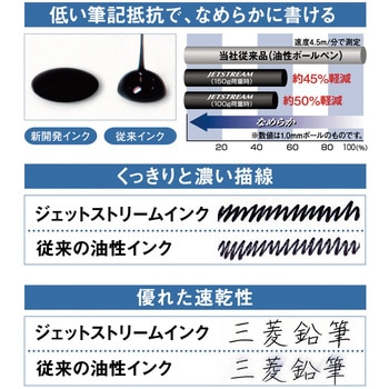 ジェットストリーム プライム 多機能ペン 2&1 uni(三菱鉛筆)
