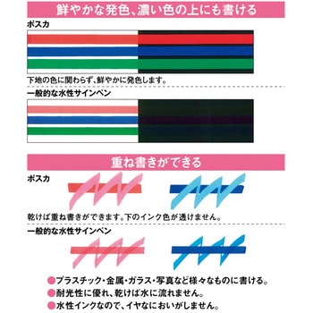 水性サインペン ポスカ uni(三菱鉛筆)