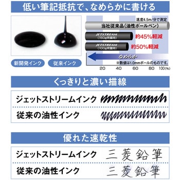 JETタップ 規格(M10X1.5) 入数(10) 【JETタップシリーズ