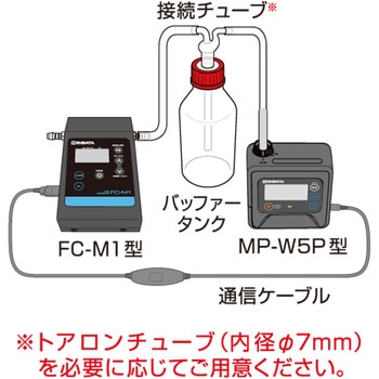 バッファタンク SIBATA(柴田科学)