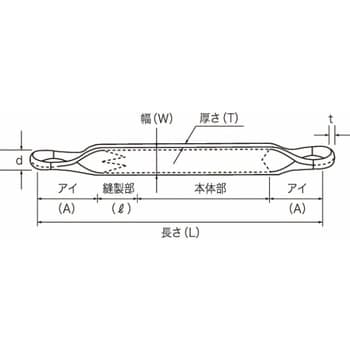 ベルトスリング Mタイプ 田村総業 アイタイプ繊維スリング 【通販