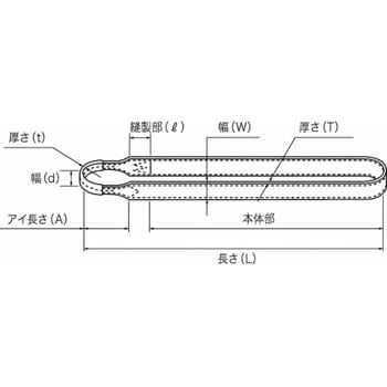 ベルトスリング Mタイプ 田村総業 アイタイプ繊維スリング 【通販