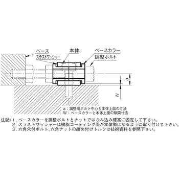 セットベース(押し引きタイプ) LB 岩田製作所 ストッパーボルト