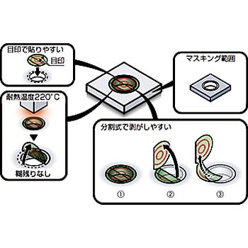 ＩＷＡＴＡ マスキングシールＢ （１０００枚入パック