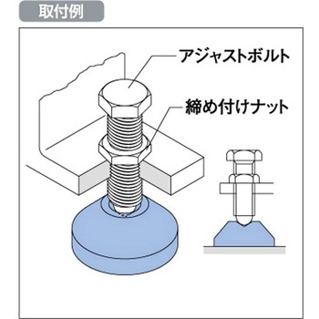 レベリングプレート 丸型・据置タイプ 岩田製作所