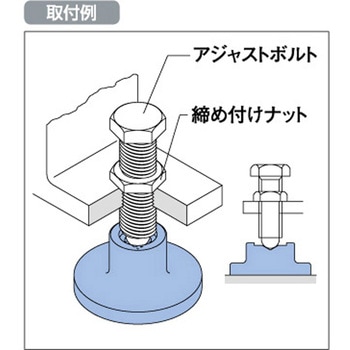レベリングプレート 丸型・据置タイプ 岩田製作所