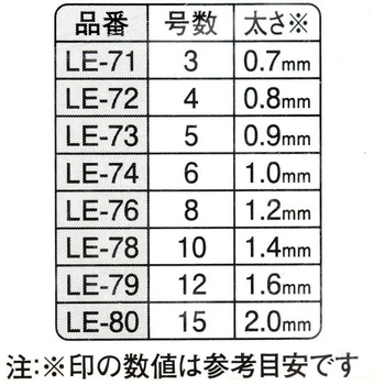 綿水糸3号 BIGMAN