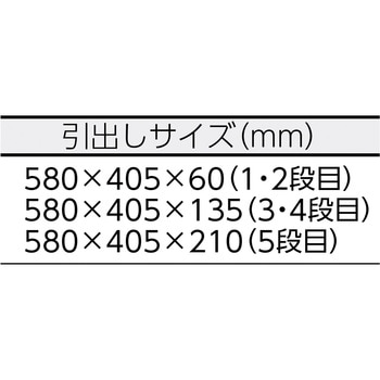 ローラーキャビネット(5段5引出し)(レッド) KTC