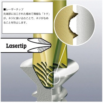 ドライバークラフトフォームプラス Wera