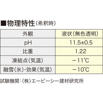 トーカスSi濃縮液 ABC商会