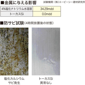 トーカスSi濃縮液 ABC商会
